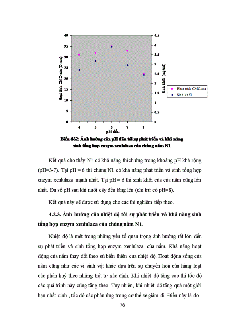 image for page Phân lập, tuyển chọn và nghiên cứu các yếu tố ảnh hưởng đến khả năng sinh tổng hợp xenlulaza của một số chủng vi sinh vật nhằm ứng dụng xử lý phế thải ligno-xenluloza