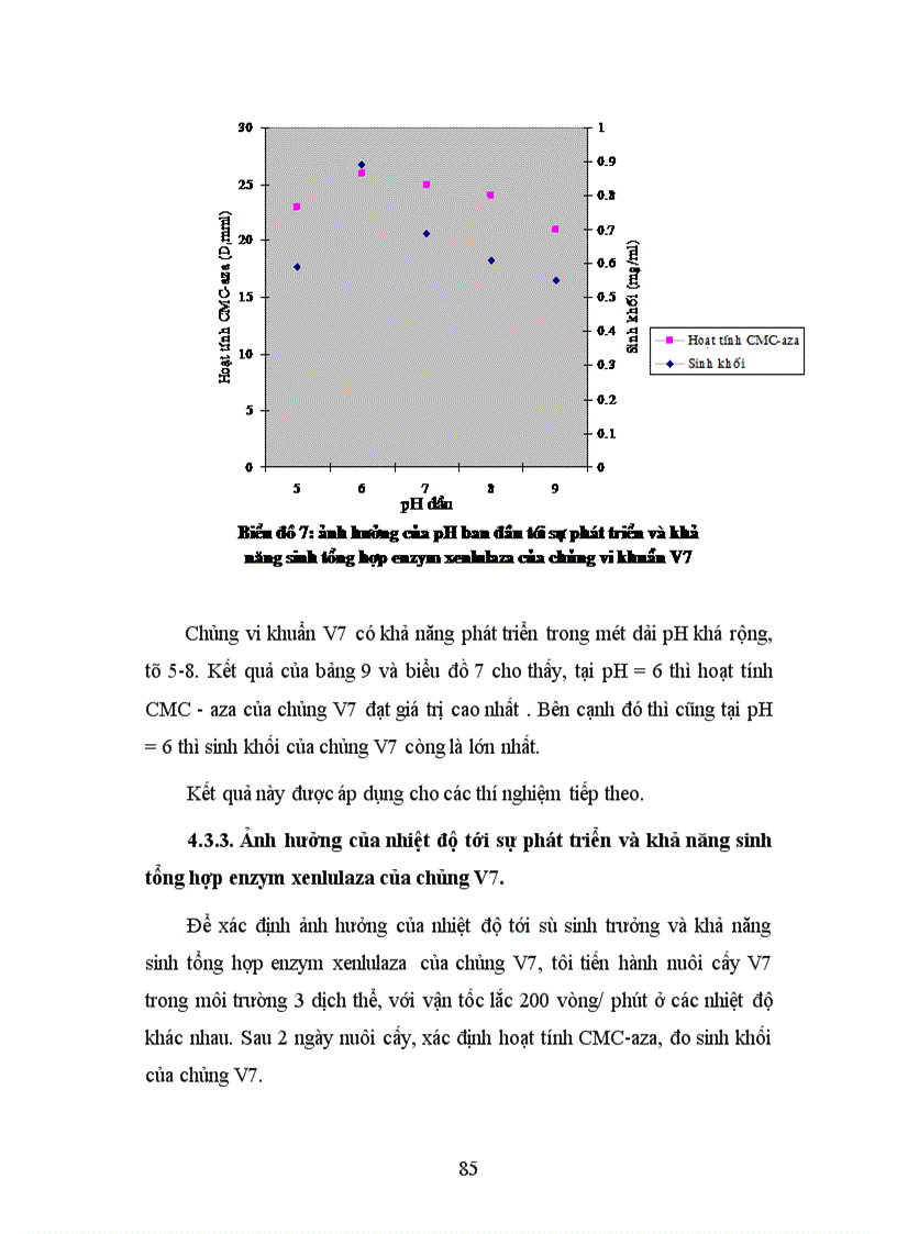 image for page Phân lập, tuyển chọn và nghiên cứu các yếu tố ảnh hưởng đến khả năng sinh tổng hợp xenlulaza của một số chủng vi sinh vật nhằm ứng dụng xử lý phế thải ligno-xenluloza