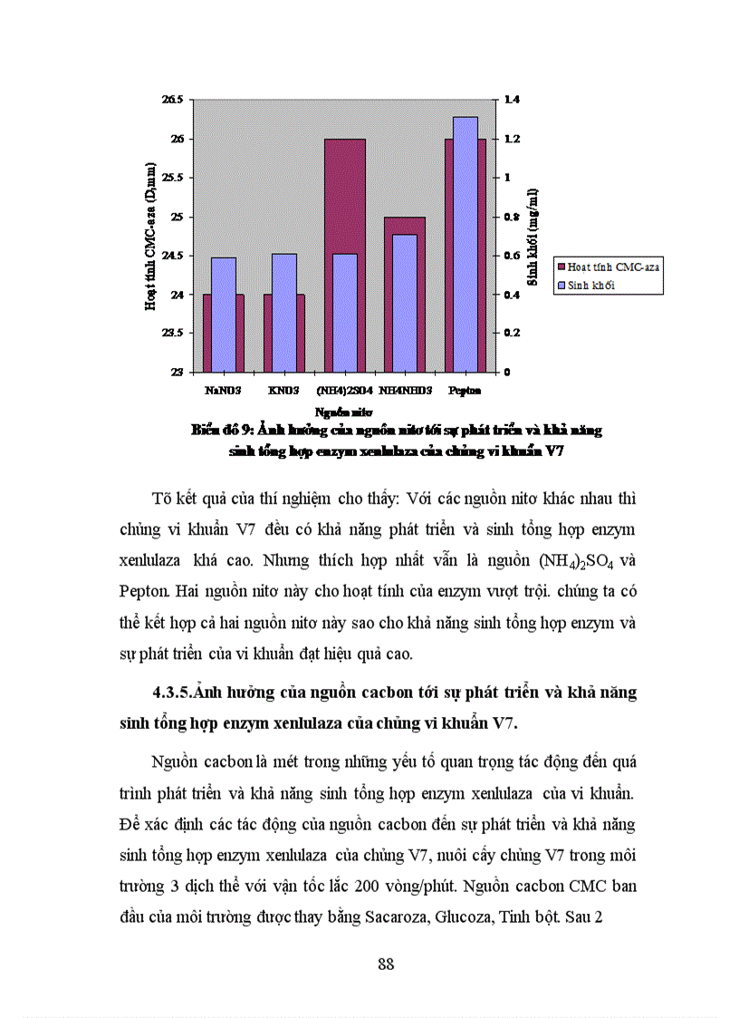 image for page Phân lập, tuyển chọn và nghiên cứu các yếu tố ảnh hưởng đến khả năng sinh tổng hợp xenlulaza của một số chủng vi sinh vật nhằm ứng dụng xử lý phế thải ligno-xenluloza