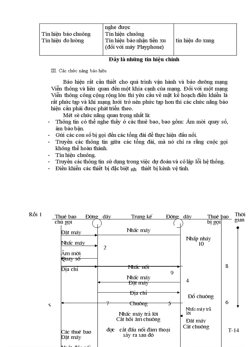 image for page Hệ thống báo hiệu CCS 7