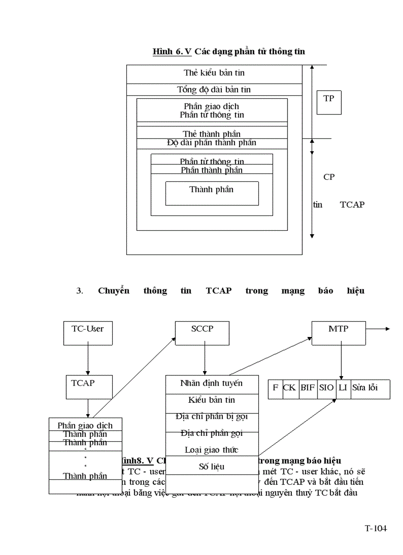 image for page Hệ thống báo hiệu CCS 7