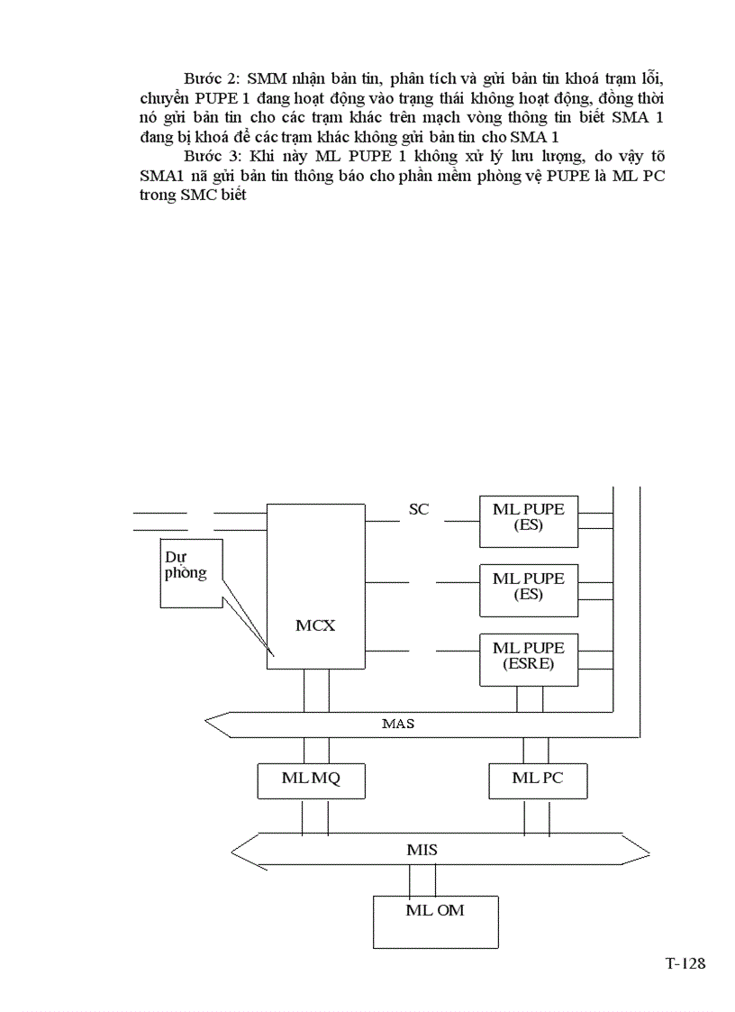 image for page Hệ thống báo hiệu CCS 7