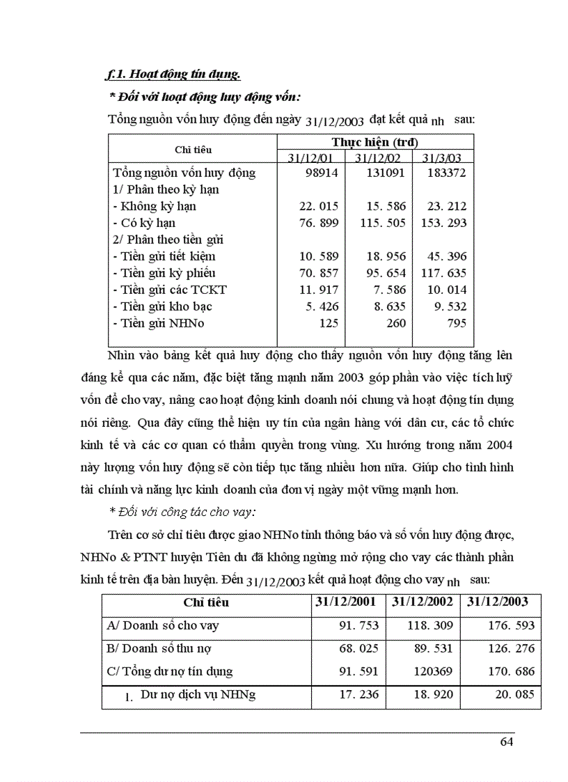 image for page Giải pháp phòng ngừa và hạn chế rủi ro tín dụng tại NHNo&PTNT Huyện Tiên Du - Tỉnh Bắc Ninh