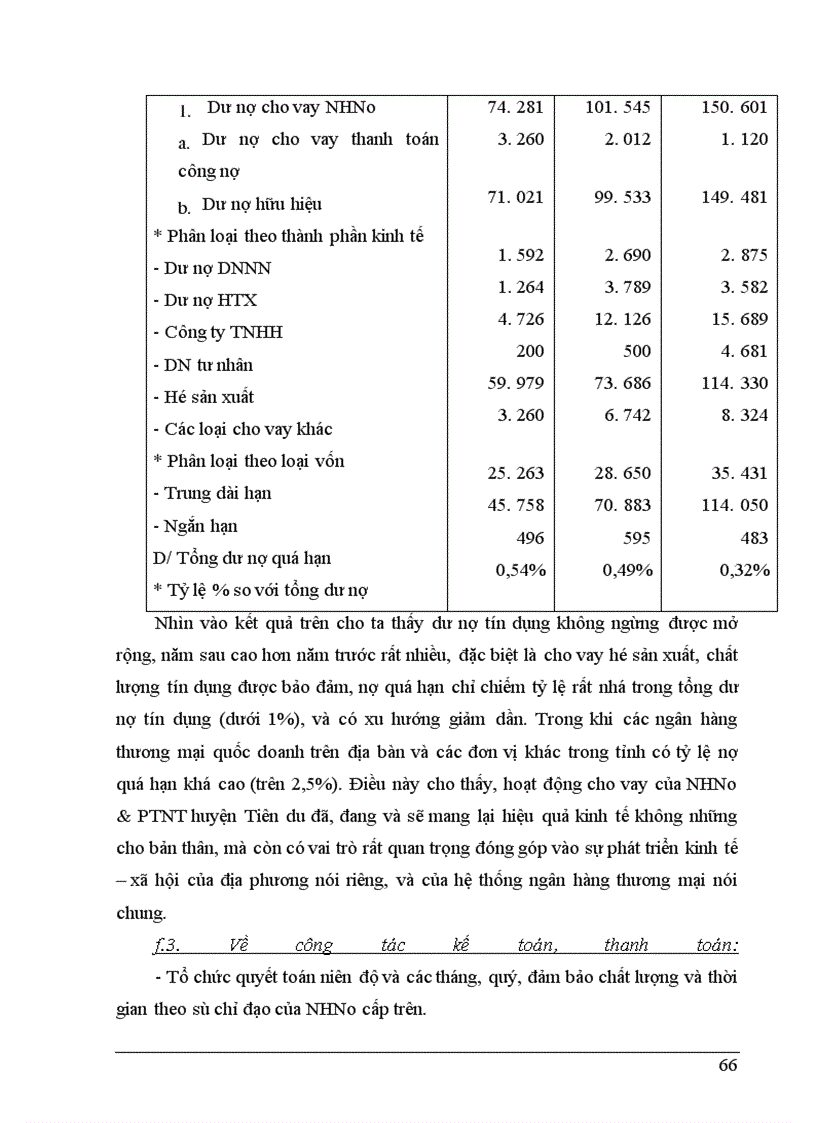 image for page Giải pháp phòng ngừa và hạn chế rủi ro tín dụng tại NHNo&PTNT Huyện Tiên Du - Tỉnh Bắc Ninh
