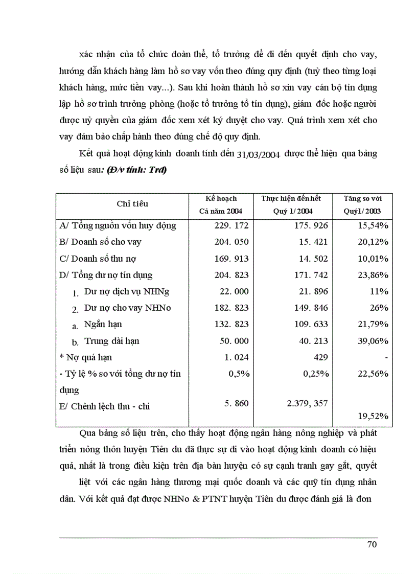 image for page Giải pháp phòng ngừa và hạn chế rủi ro tín dụng tại NHNo&PTNT Huyện Tiên Du - Tỉnh Bắc Ninh
