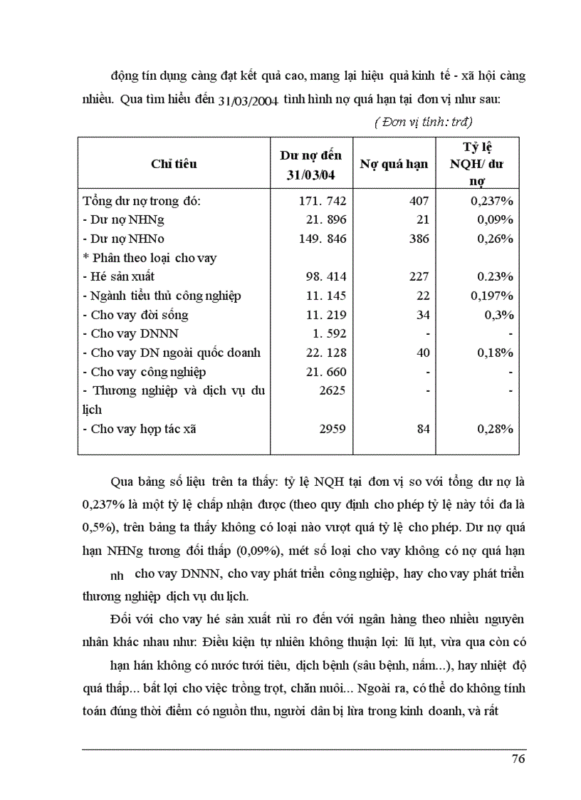 image for page Giải pháp phòng ngừa và hạn chế rủi ro tín dụng tại NHNo&PTNT Huyện Tiên Du - Tỉnh Bắc Ninh