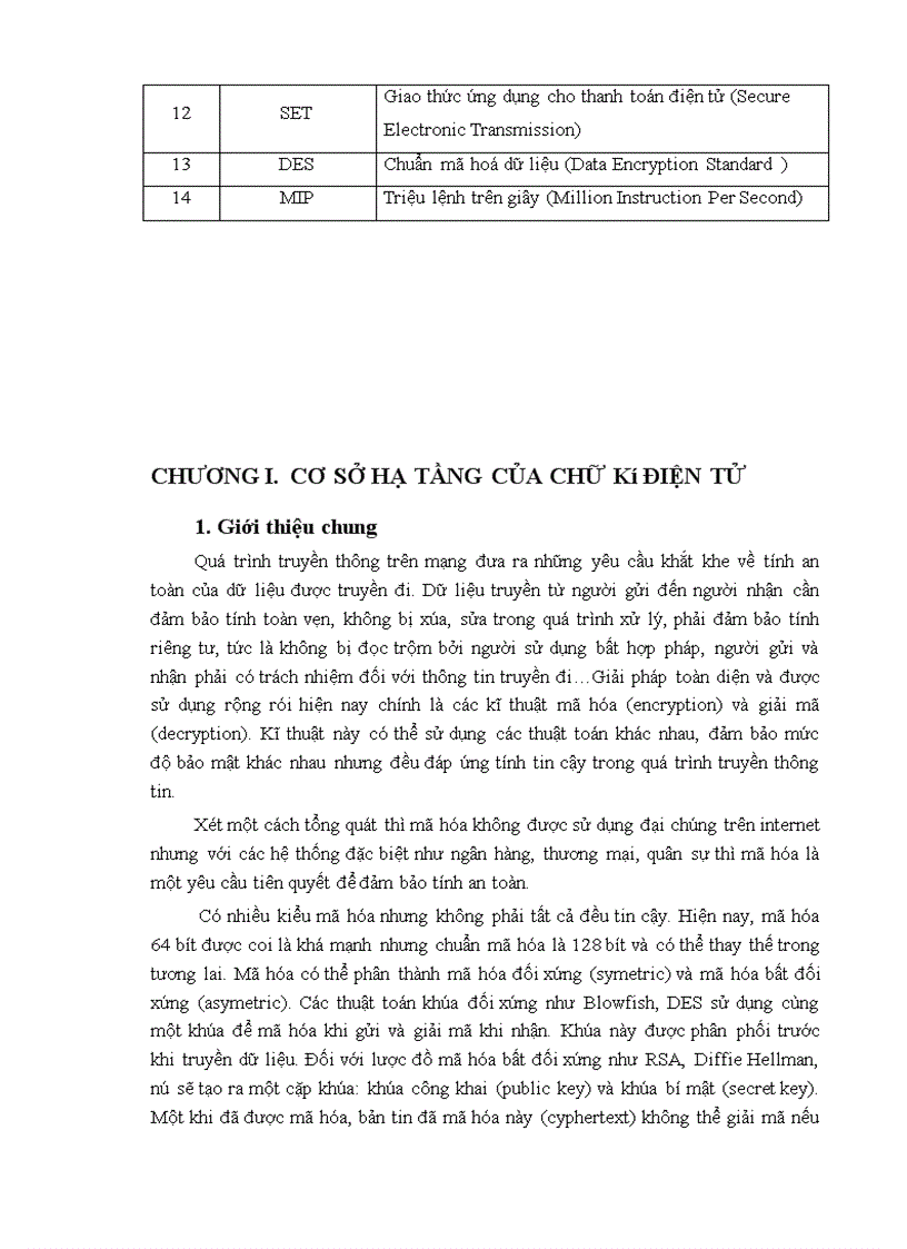 image for page Nghiên cứu hệ mật đường cong Elliptic và ứng dụng vào chữ ký điện tử trong bảo mật giao dịch thanh toán của Ngân hàng