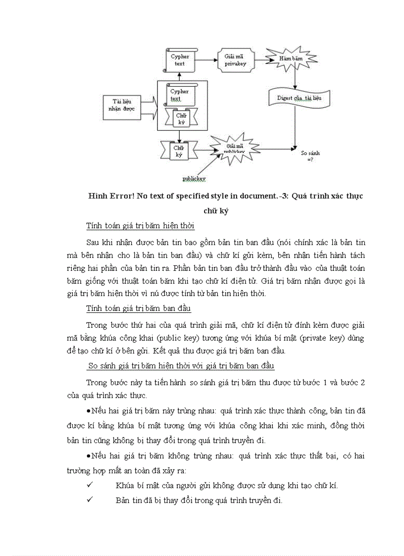 image for page Nghiên cứu hệ mật đường cong Elliptic và ứng dụng vào chữ ký điện tử trong bảo mật giao dịch thanh toán của Ngân hàng