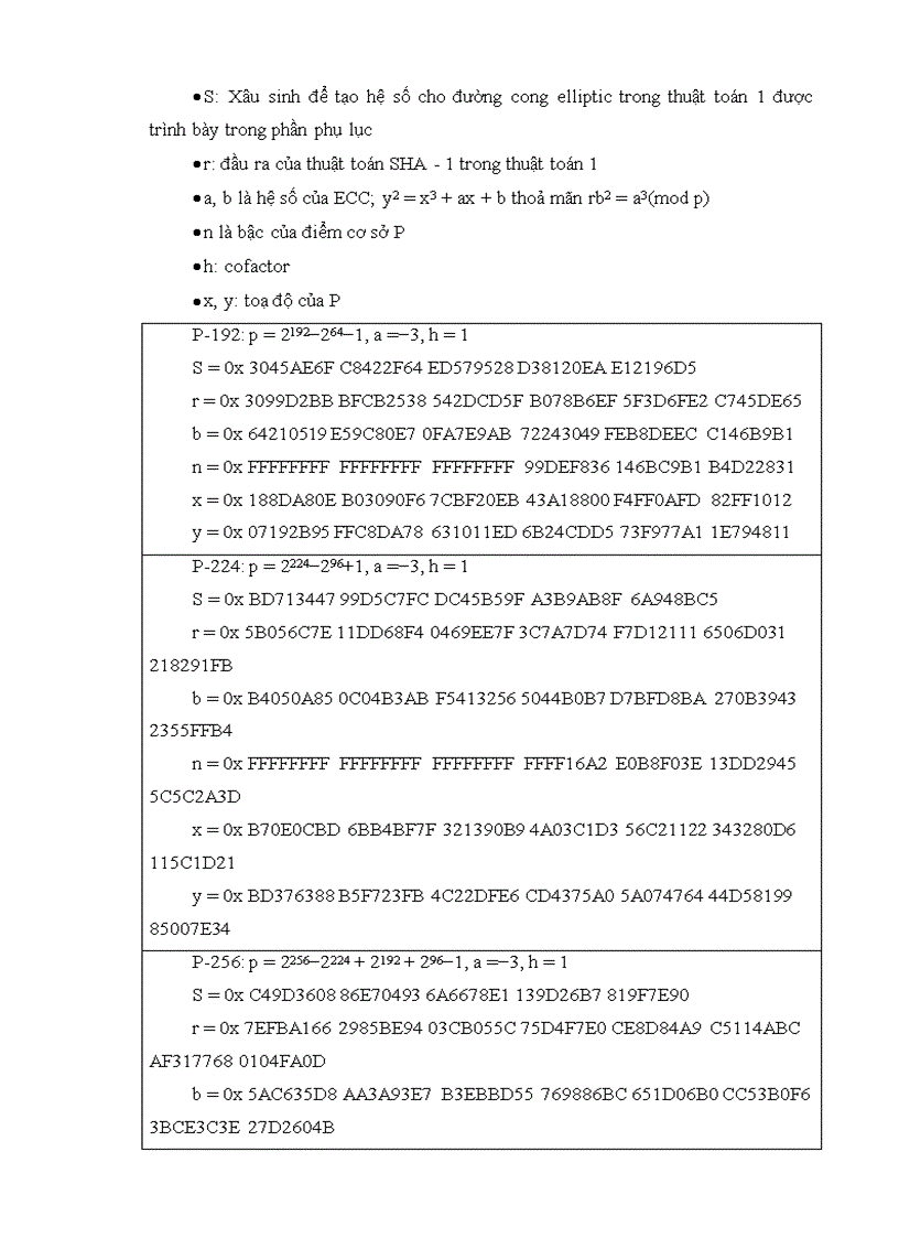 image for page Nghiên cứu hệ mật đường cong Elliptic và ứng dụng vào chữ ký điện tử trong bảo mật giao dịch thanh toán của Ngân hàng