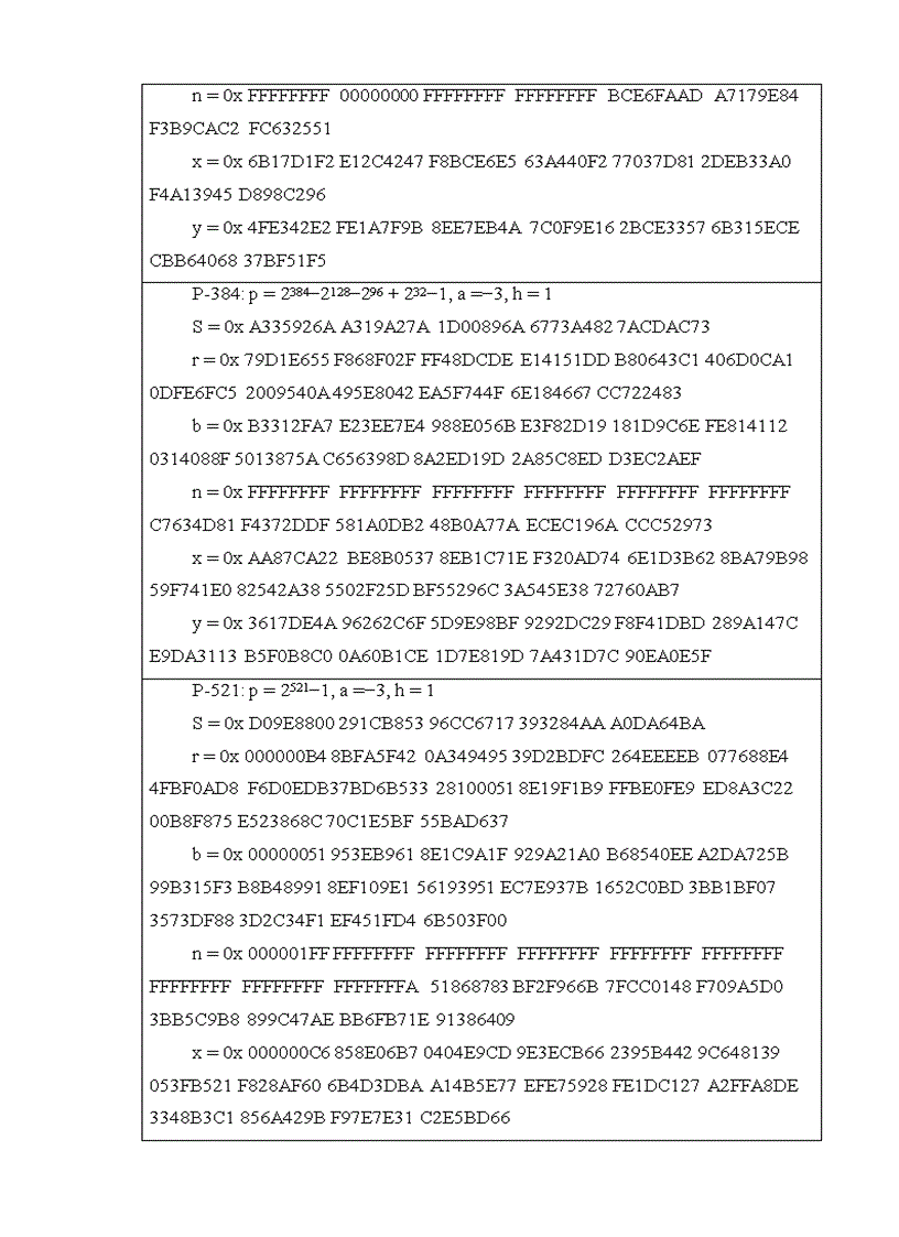 image for page Nghiên cứu hệ mật đường cong Elliptic và ứng dụng vào chữ ký điện tử trong bảo mật giao dịch thanh toán của Ngân hàng