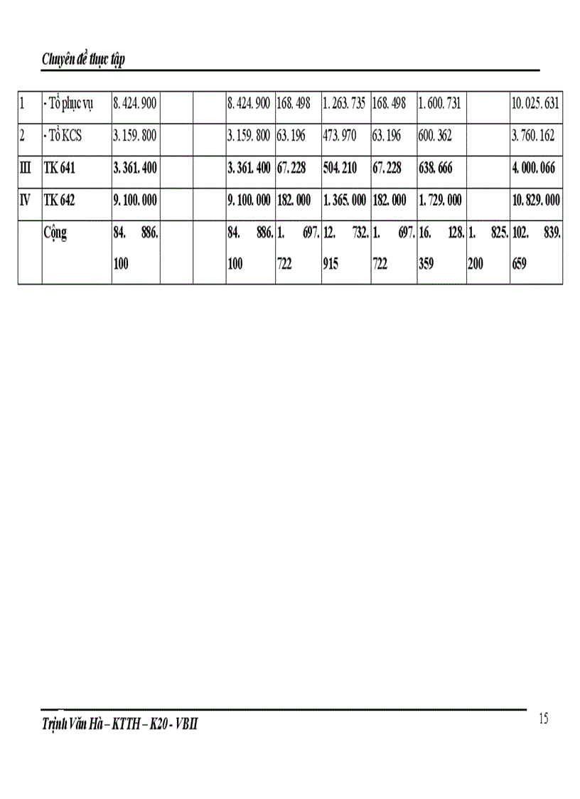 image for page Hoàn thiện kế toán chi phí sản xuất và tính giá thành sản phẩm tại CÔNG TY TNHH TẤN THÀNH