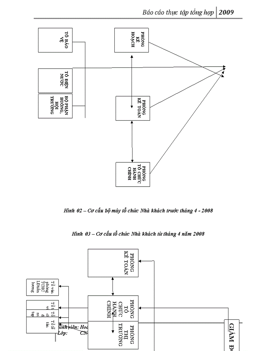 image for page Báo cáo thực tập tại Nhà khách Tổng Liên Đoàn Lao Động