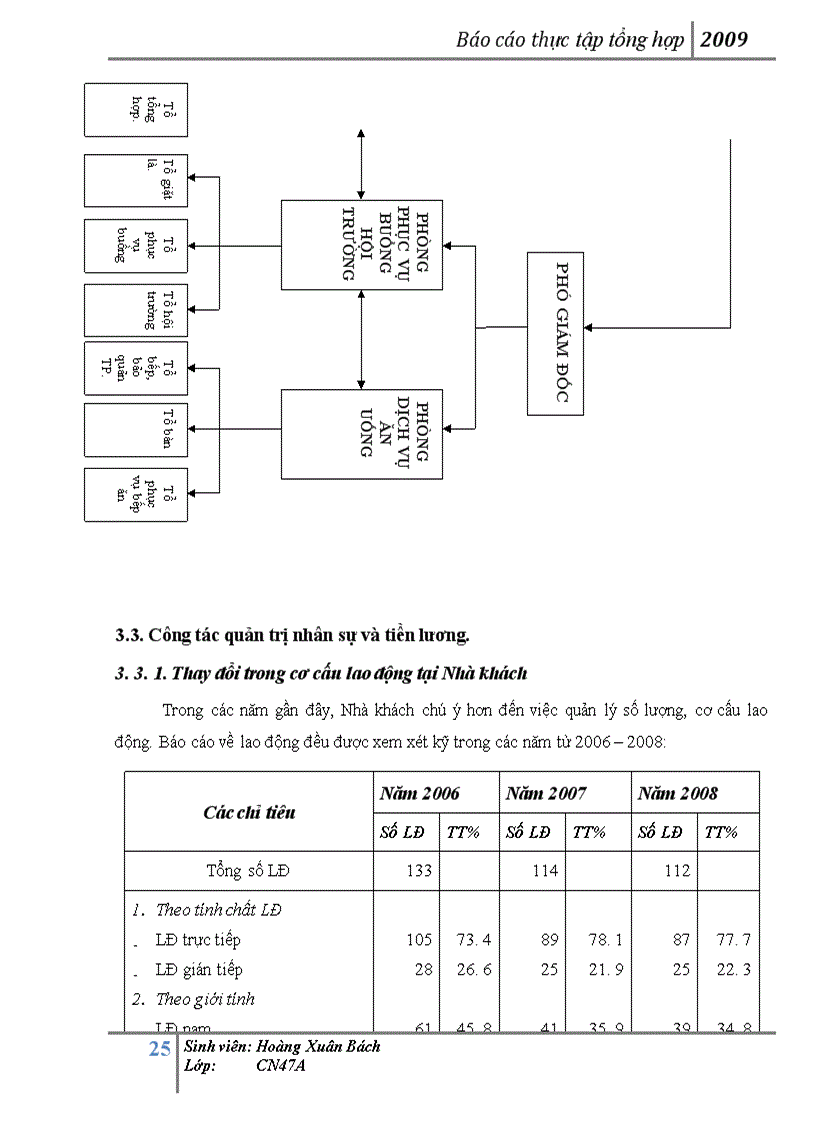 image for page Báo cáo thực tập tại Nhà khách Tổng Liên Đoàn Lao Động