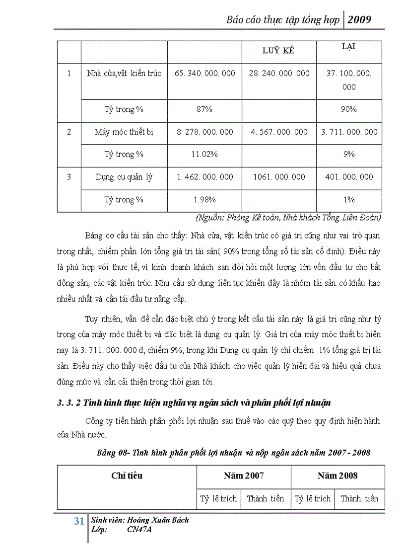 image for page Báo cáo thực tập tại Nhà khách Tổng Liên Đoàn Lao Động