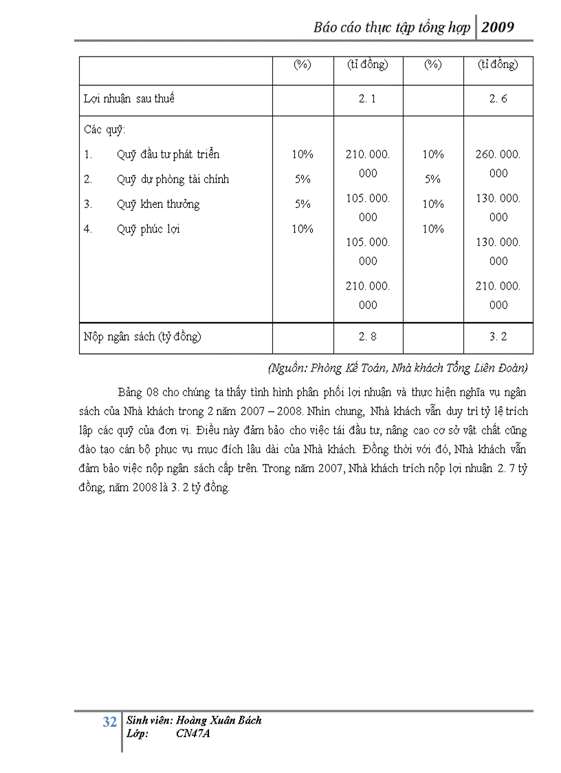 image for page Báo cáo thực tập tại Nhà khách Tổng Liên Đoàn Lao Động