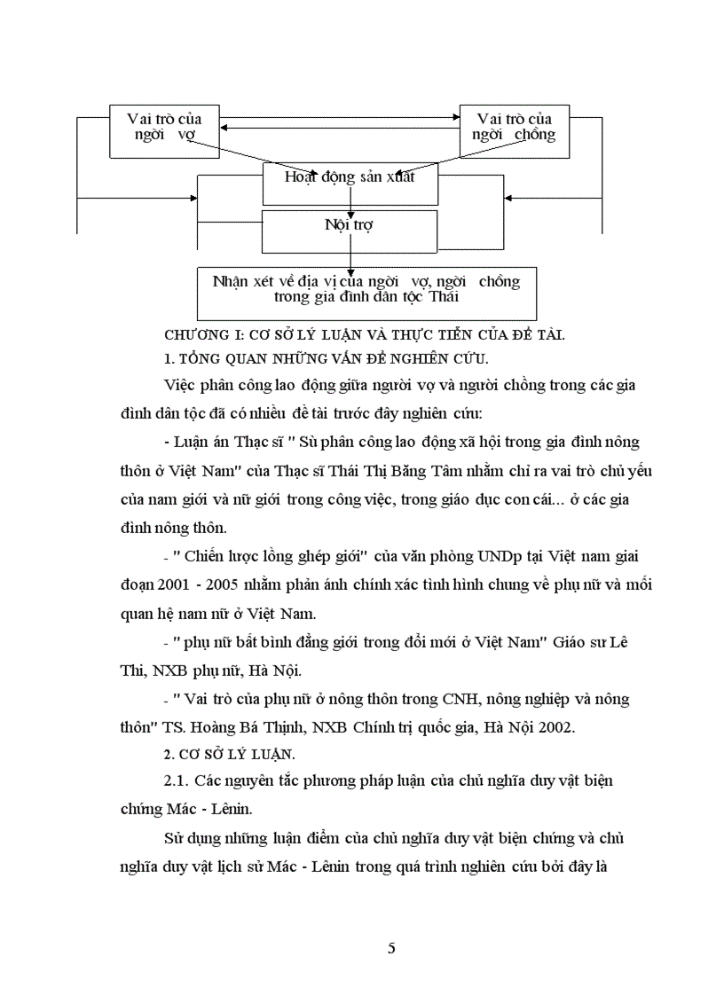 image for page Địa vị của người chồng và vợ trong các gia đình đồng bào dân tộc Thái hiện nay