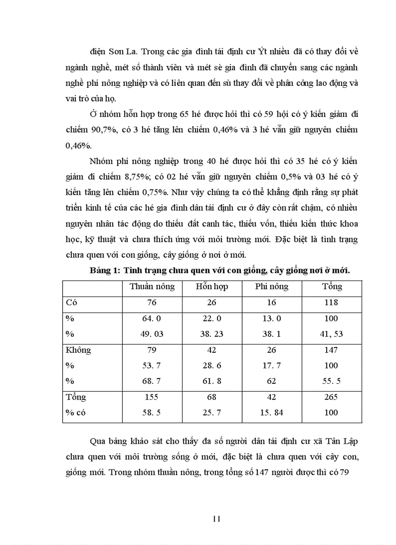 image for page Địa vị của người chồng và vợ trong các gia đình đồng bào dân tộc Thái hiện nay