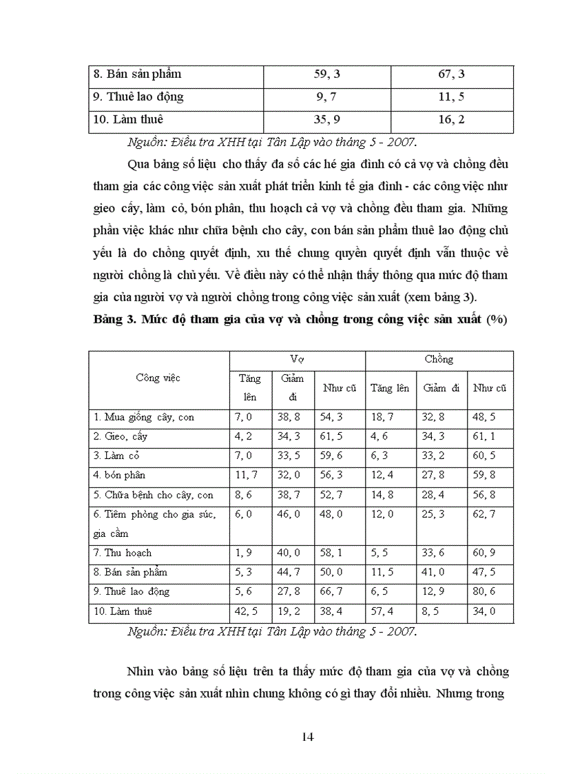 image for page Địa vị của người chồng và vợ trong các gia đình đồng bào dân tộc Thái hiện nay