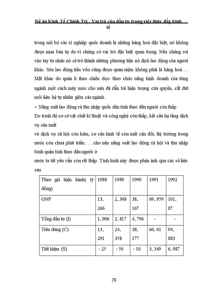 image for page Vai trò của đầu tư trong việc thức đẩy kinh tế