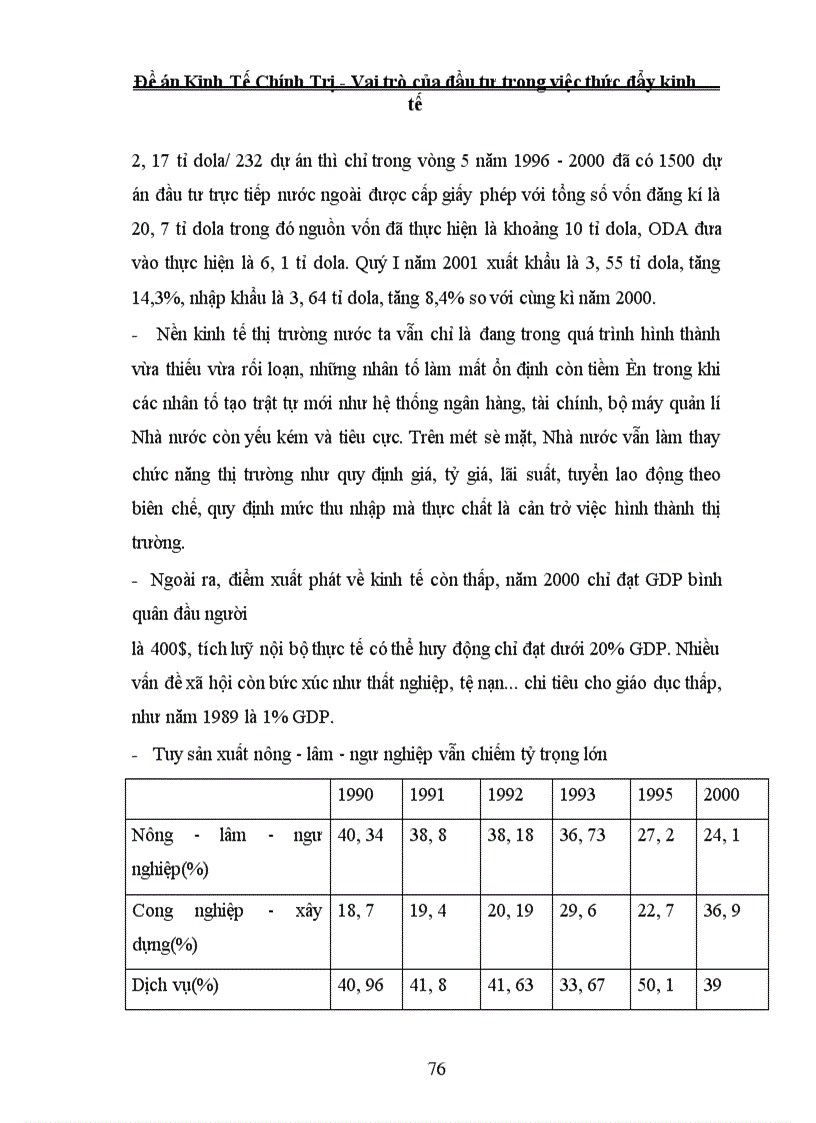 image for page Vai trò của đầu tư trong việc thức đẩy kinh tế