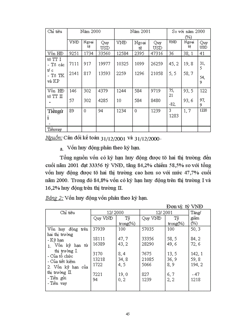 image for page Giải pháp nâng cao hiệu quả thẩm định dự án đầu tư tại NHNTVN