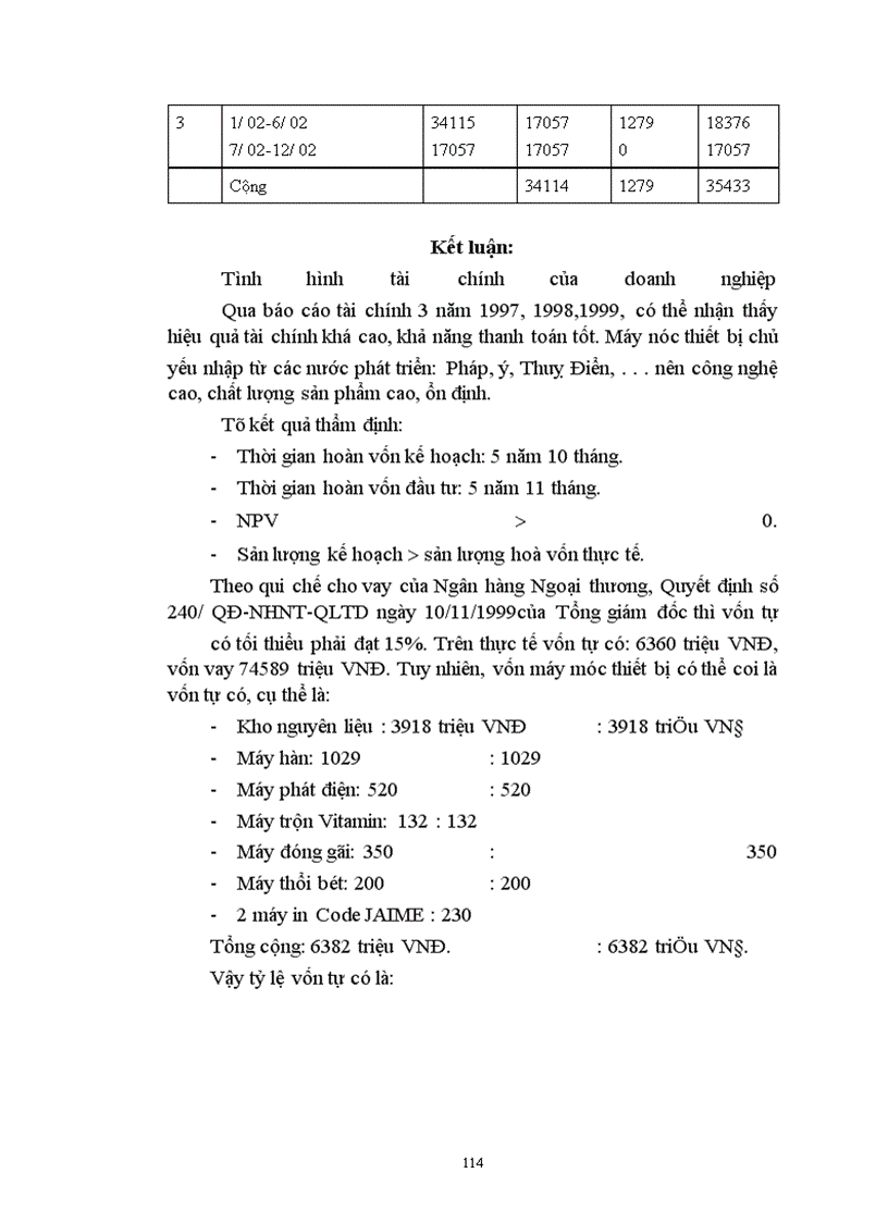 image for page Giải pháp nâng cao hiệu quả thẩm định dự án đầu tư tại NHNTVN