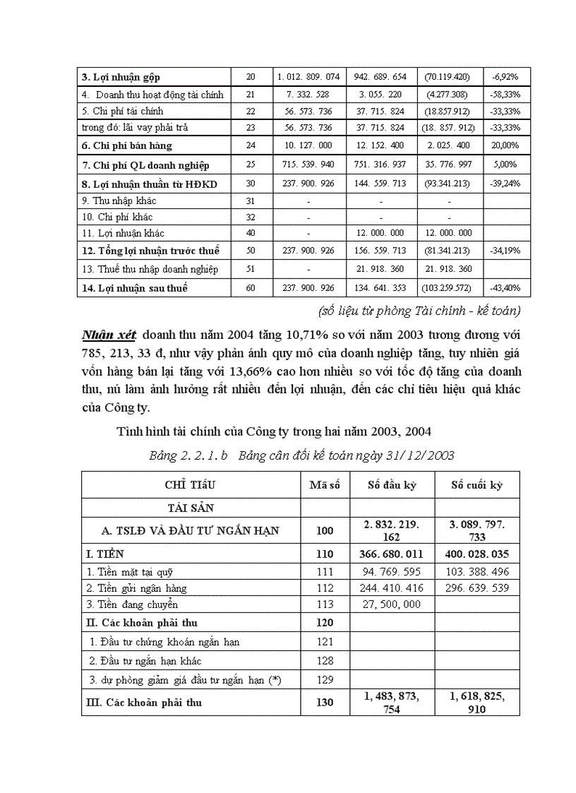 image for page Phân tích và đề xuất biện pháp nâng cao hiệu quả kinh doanh tại Công ty Cổ Phần Cơ Điện Hà Nội