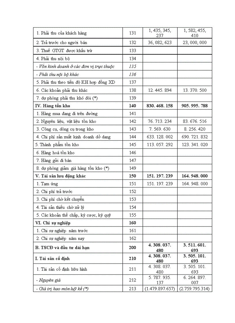 image for page Phân tích và đề xuất biện pháp nâng cao hiệu quả kinh doanh tại Công ty Cổ Phần Cơ Điện Hà Nội