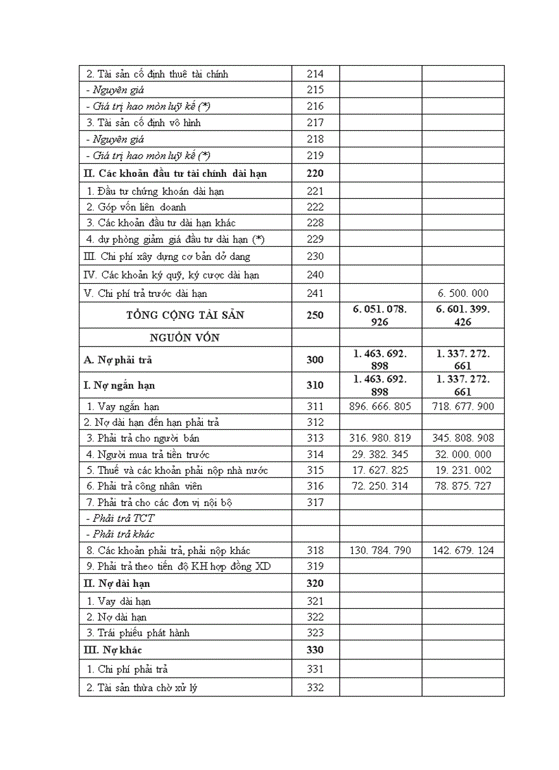 image for page Phân tích và đề xuất biện pháp nâng cao hiệu quả kinh doanh tại Công ty Cổ Phần Cơ Điện Hà Nội
