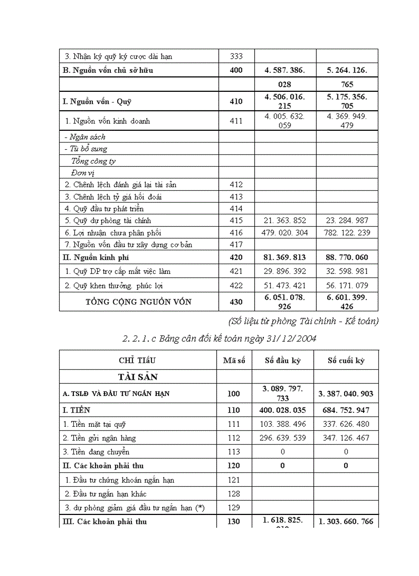 image for page Phân tích và đề xuất biện pháp nâng cao hiệu quả kinh doanh tại Công ty Cổ Phần Cơ Điện Hà Nội