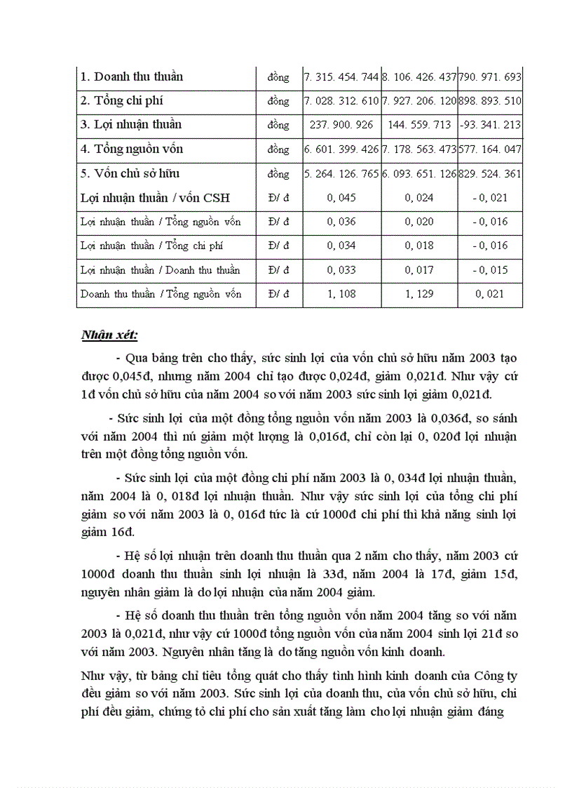 image for page Phân tích và đề xuất biện pháp nâng cao hiệu quả kinh doanh tại Công ty Cổ Phần Cơ Điện Hà Nội
