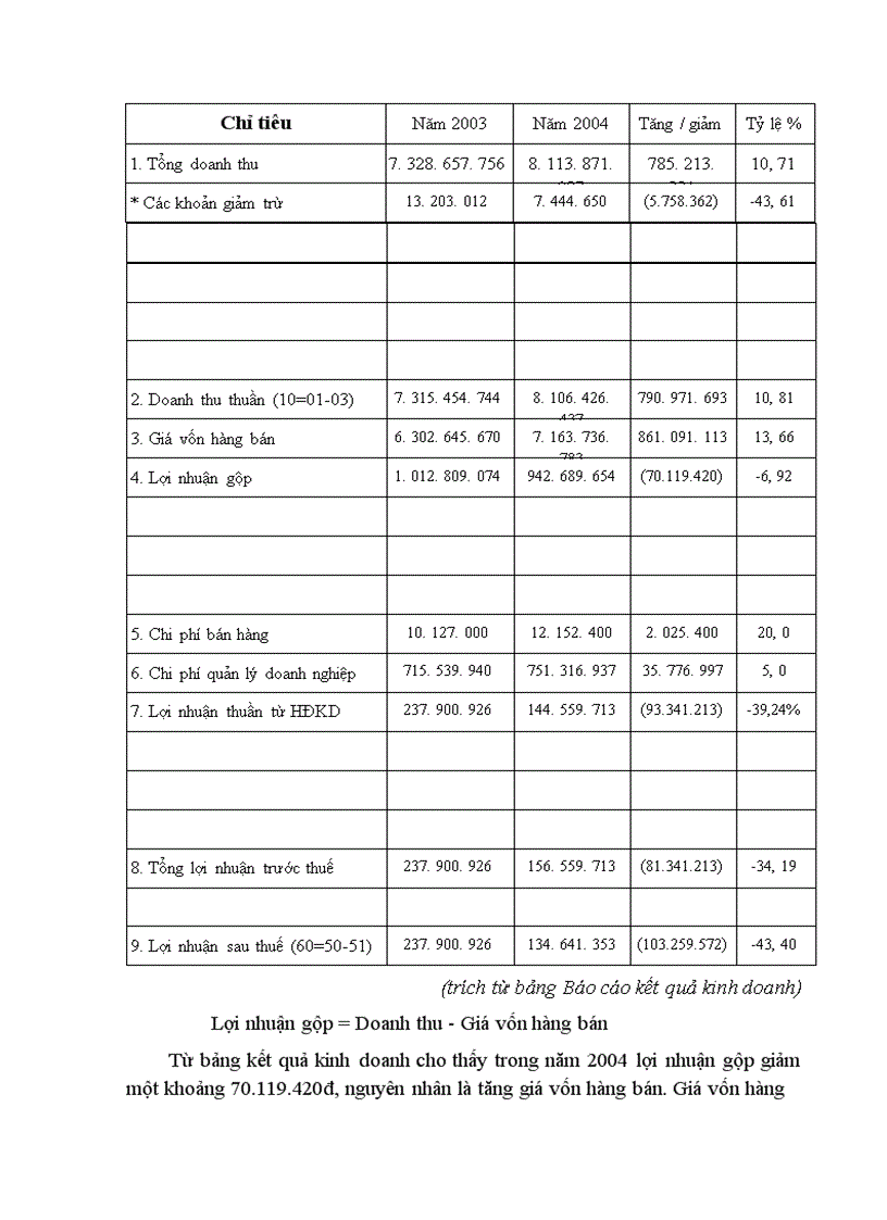 image for page Phân tích và đề xuất biện pháp nâng cao hiệu quả kinh doanh tại Công ty Cổ Phần Cơ Điện Hà Nội