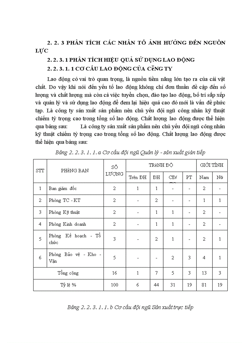 image for page Phân tích và đề xuất biện pháp nâng cao hiệu quả kinh doanh tại Công ty Cổ Phần Cơ Điện Hà Nội