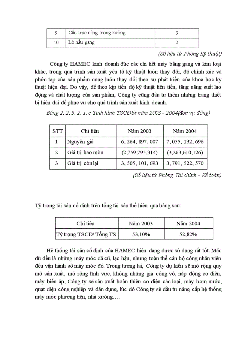 image for page Phân tích và đề xuất biện pháp nâng cao hiệu quả kinh doanh tại Công ty Cổ Phần Cơ Điện Hà Nội