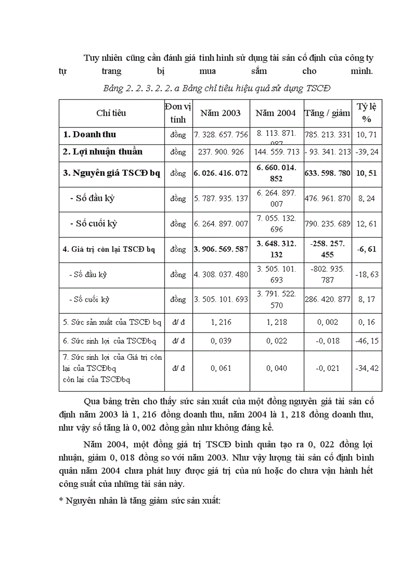 image for page Phân tích và đề xuất biện pháp nâng cao hiệu quả kinh doanh tại Công ty Cổ Phần Cơ Điện Hà Nội
