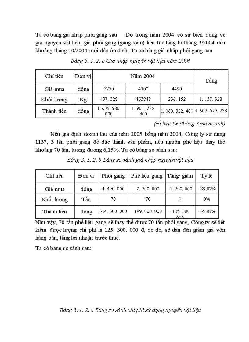 image for page Phân tích và đề xuất biện pháp nâng cao hiệu quả kinh doanh tại Công ty Cổ Phần Cơ Điện Hà Nội