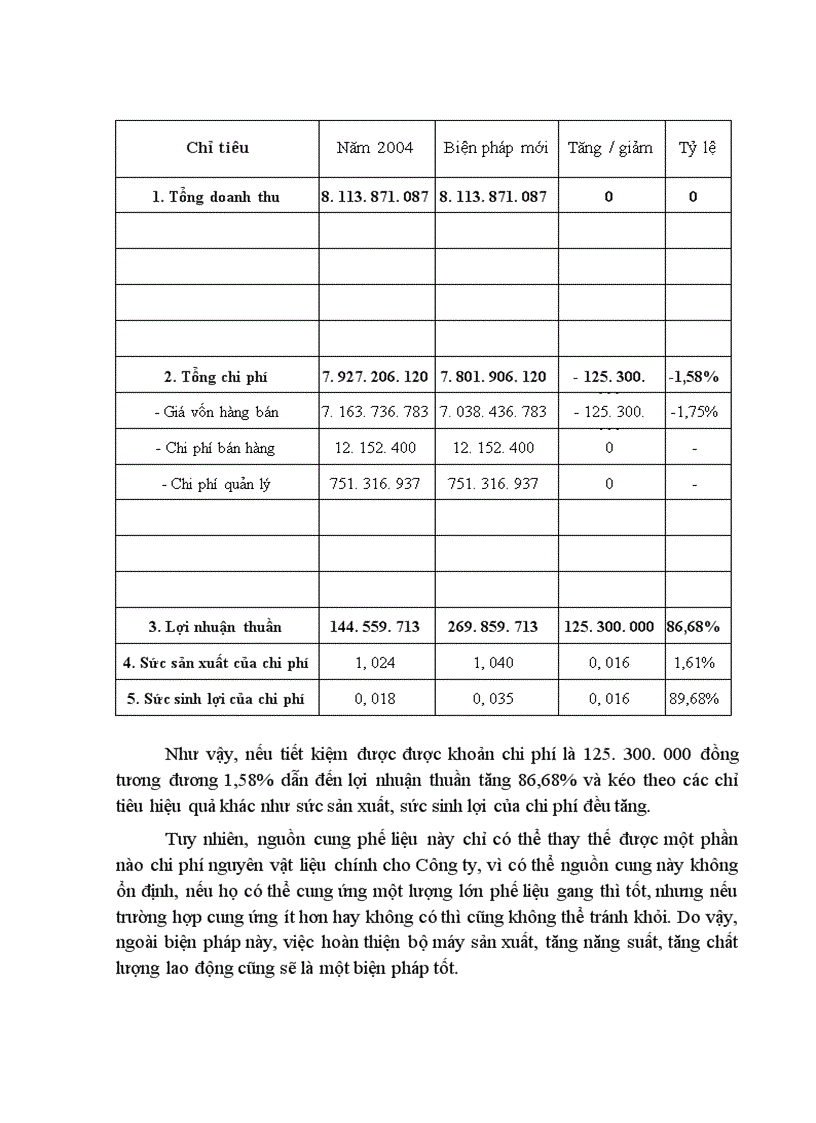 image for page Phân tích và đề xuất biện pháp nâng cao hiệu quả kinh doanh tại Công ty Cổ Phần Cơ Điện Hà Nội