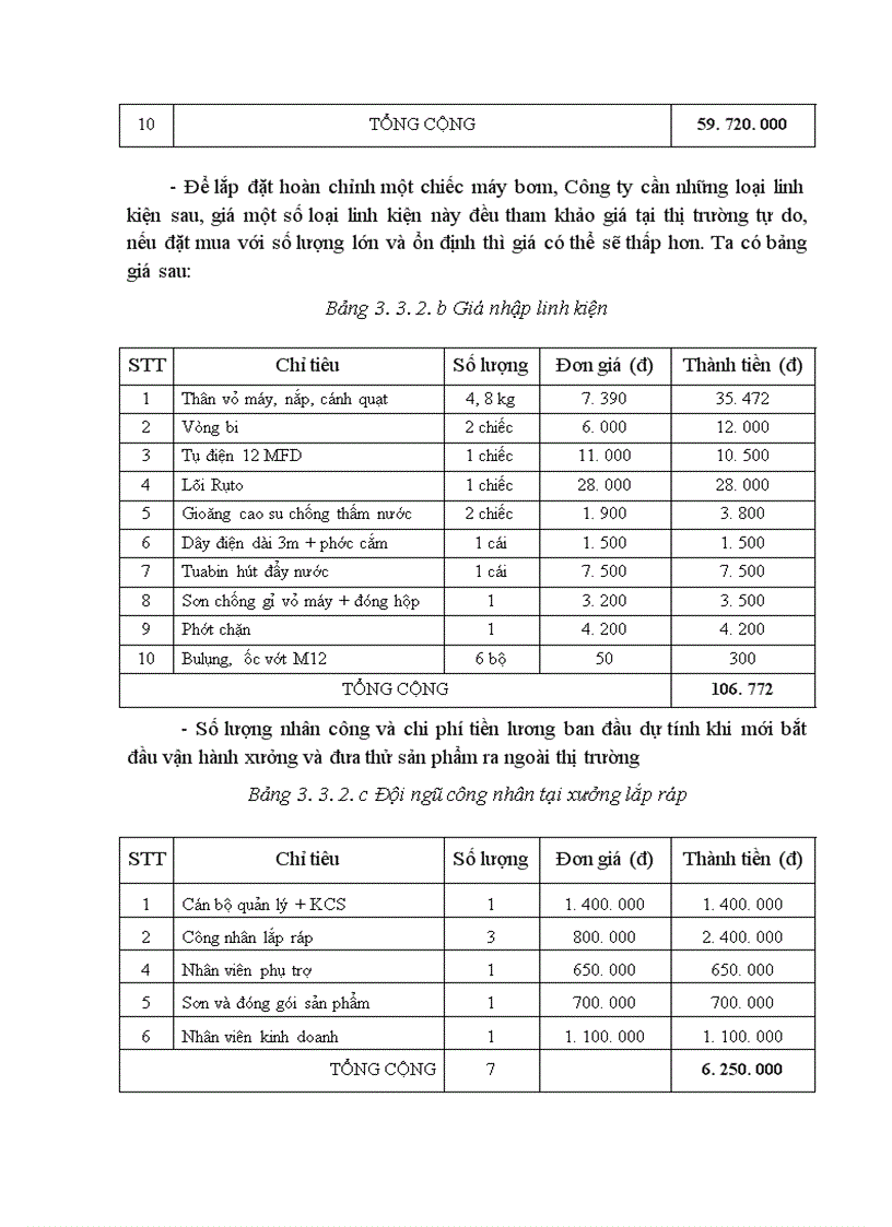 image for page Phân tích và đề xuất biện pháp nâng cao hiệu quả kinh doanh tại Công ty Cổ Phần Cơ Điện Hà Nội