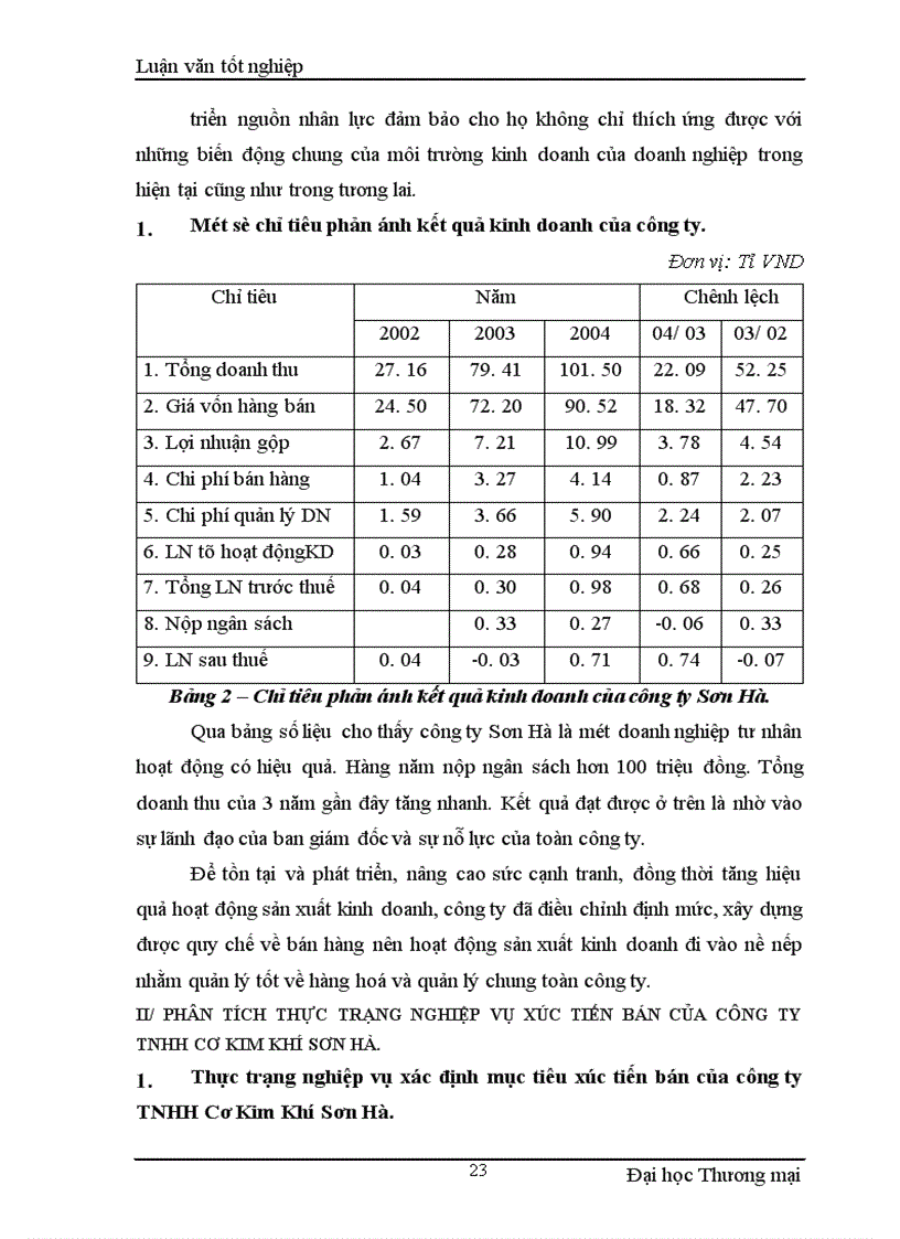 image for page Nghiệp vụ xúc tiến bán tại công ty TNHH Cơ Kim Khí Sơn Hà