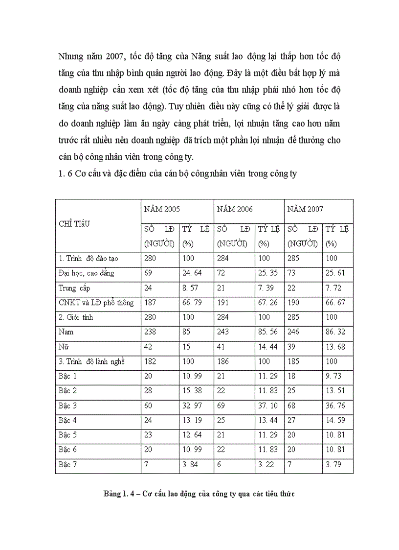 image for page Hoạt động nhân sự ở công ty cổ phần cơ giới và xây dựng thăng long