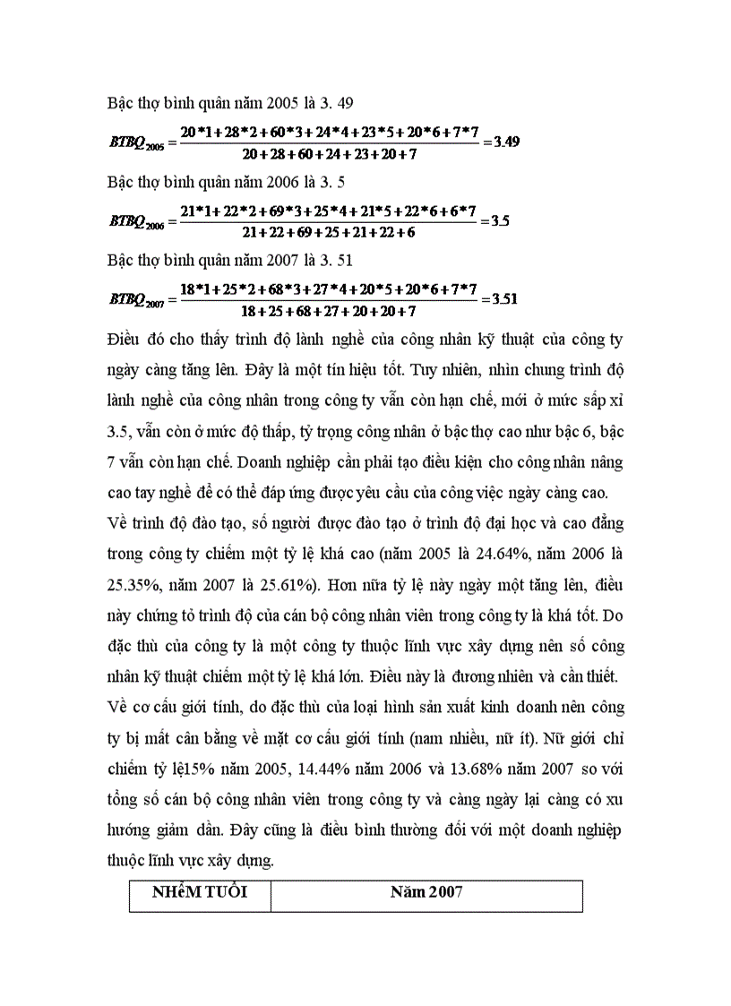 image for page Hoạt động nhân sự ở công ty cổ phần cơ giới và xây dựng thăng long