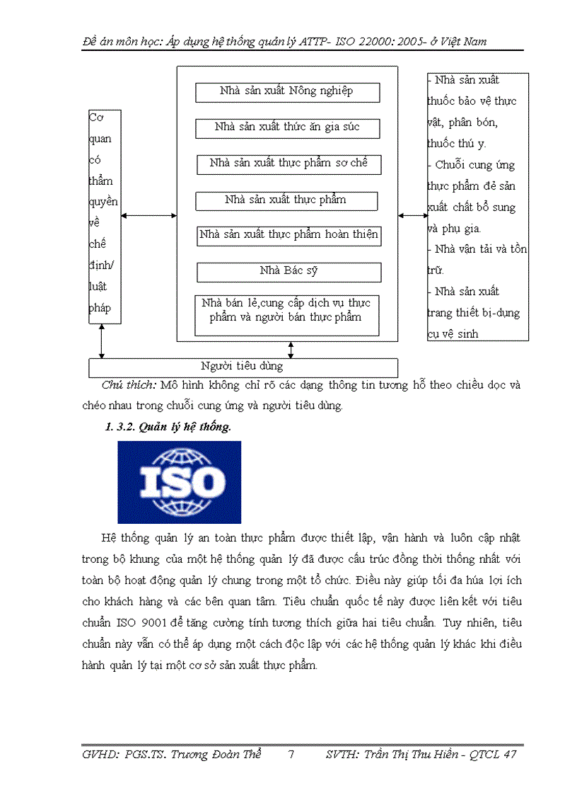 image for page Áp dụng hệ thống Quản lý an toàn thực phẩm - ISO 22000: 2005- ở Việt Nam