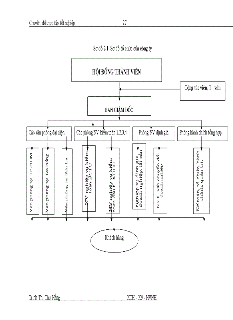 image for page Hoàn thiện quy trình kiểm toán khoản mục tài sản cố định trong kiểm toán báo cáo tài chính do Công ty TNHH Kiểm toán và Định giá Việt Nam thực hiện