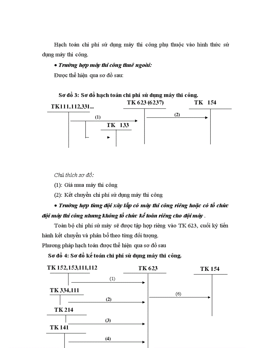 image for page Thực trạng về kế toán chi phí sản xuất và tính giá thành sản phẩm xây lắp tại công ty cp tư vấn công nghệ xây dựng và thiết bị nhà Việt