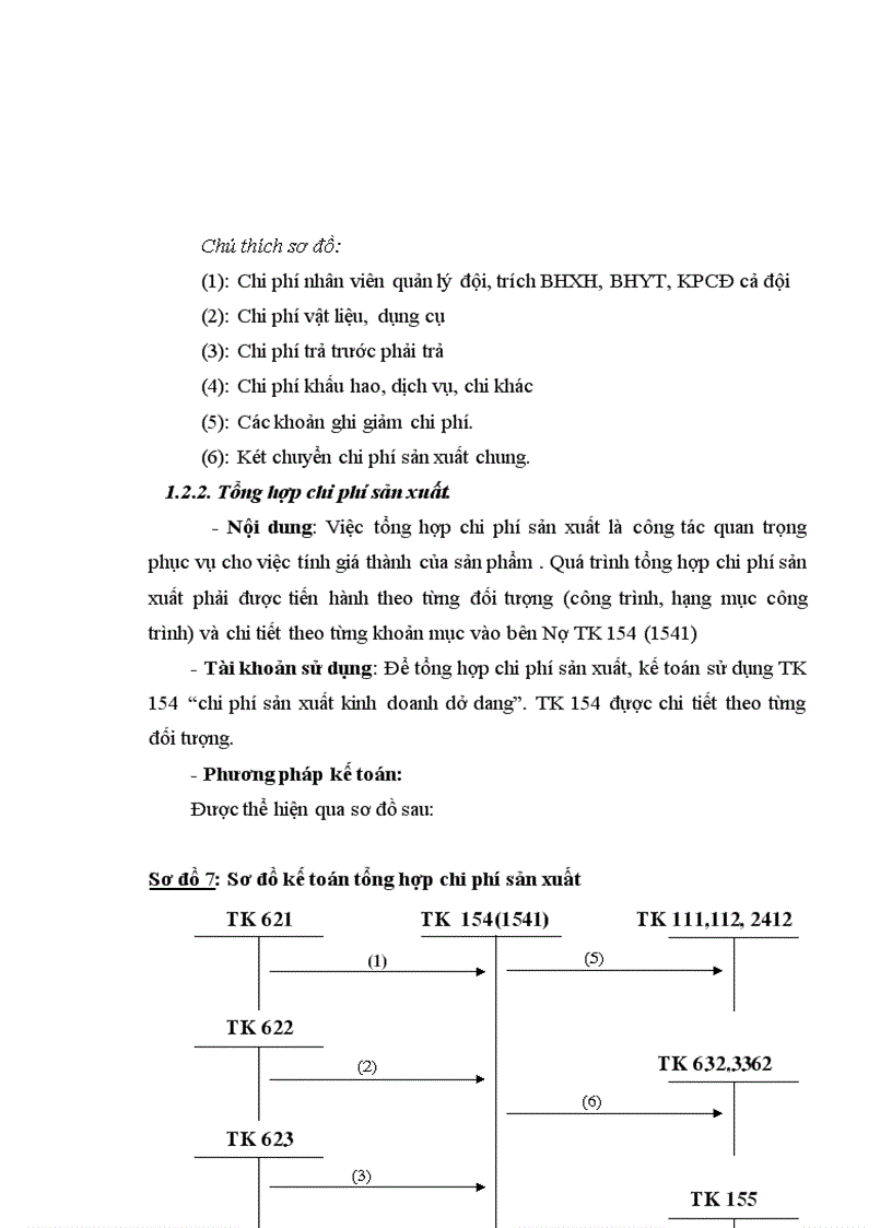 image for page Thực trạng về kế toán chi phí sản xuất và tính giá thành sản phẩm xây lắp tại công ty cp tư vấn công nghệ xây dựng và thiết bị nhà Việt