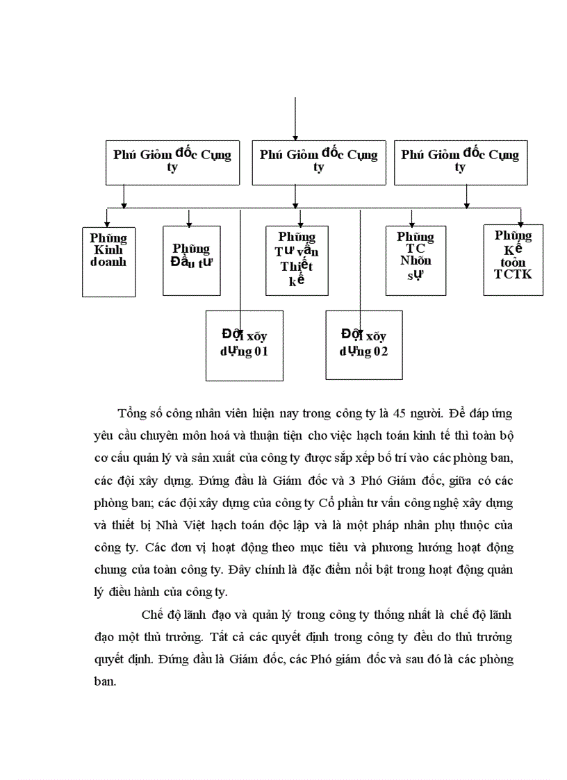 image for page Thực trạng về kế toán chi phí sản xuất và tính giá thành sản phẩm xây lắp tại công ty cp tư vấn công nghệ xây dựng và thiết bị nhà Việt