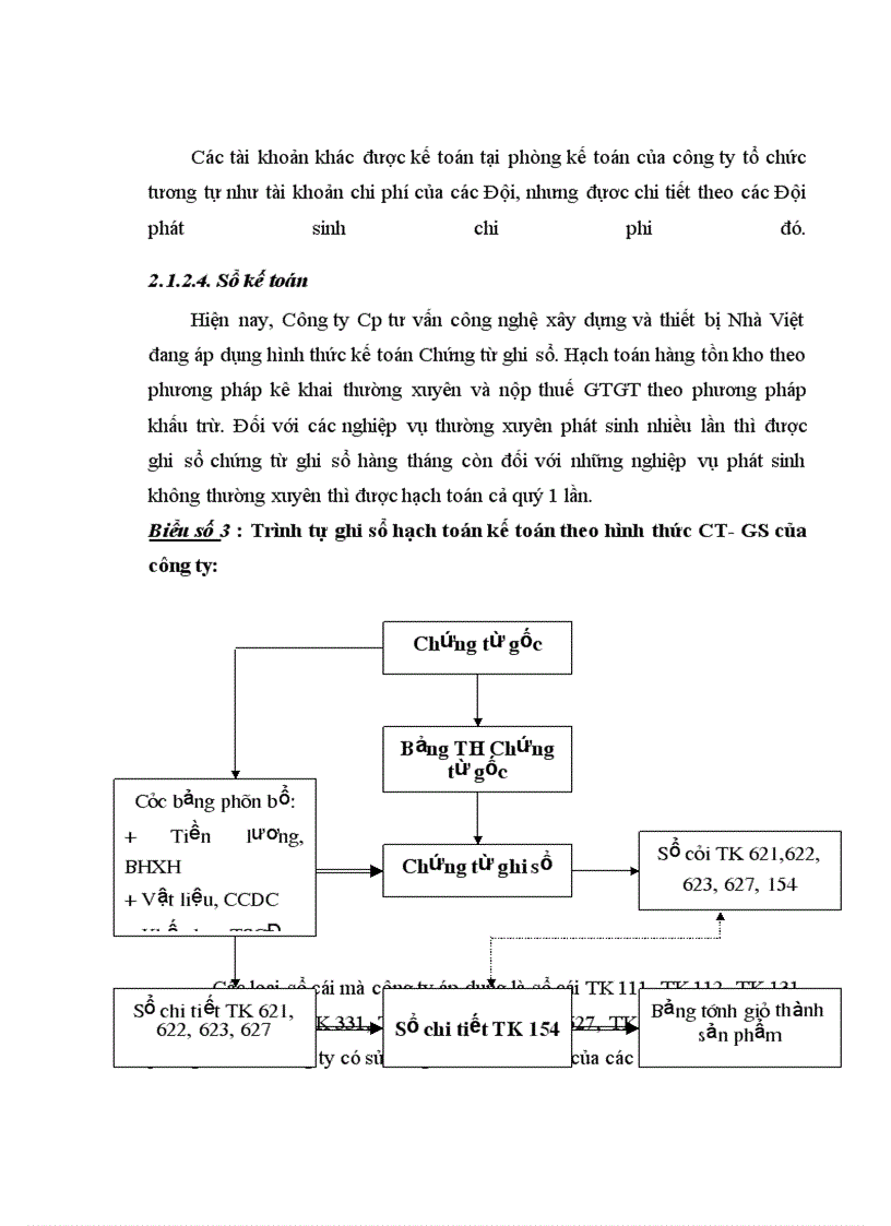 image for page Thực trạng về kế toán chi phí sản xuất và tính giá thành sản phẩm xây lắp tại công ty cp tư vấn công nghệ xây dựng và thiết bị nhà Việt