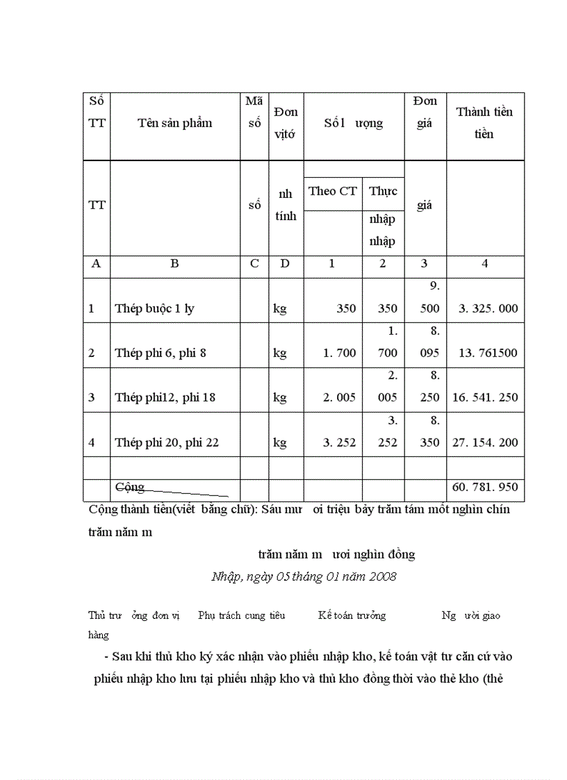image for page Thực trạng về kế toán chi phí sản xuất và tính giá thành sản phẩm xây lắp tại công ty cp tư vấn công nghệ xây dựng và thiết bị nhà Việt