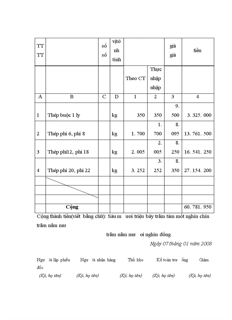 image for page Thực trạng về kế toán chi phí sản xuất và tính giá thành sản phẩm xây lắp tại công ty cp tư vấn công nghệ xây dựng và thiết bị nhà Việt