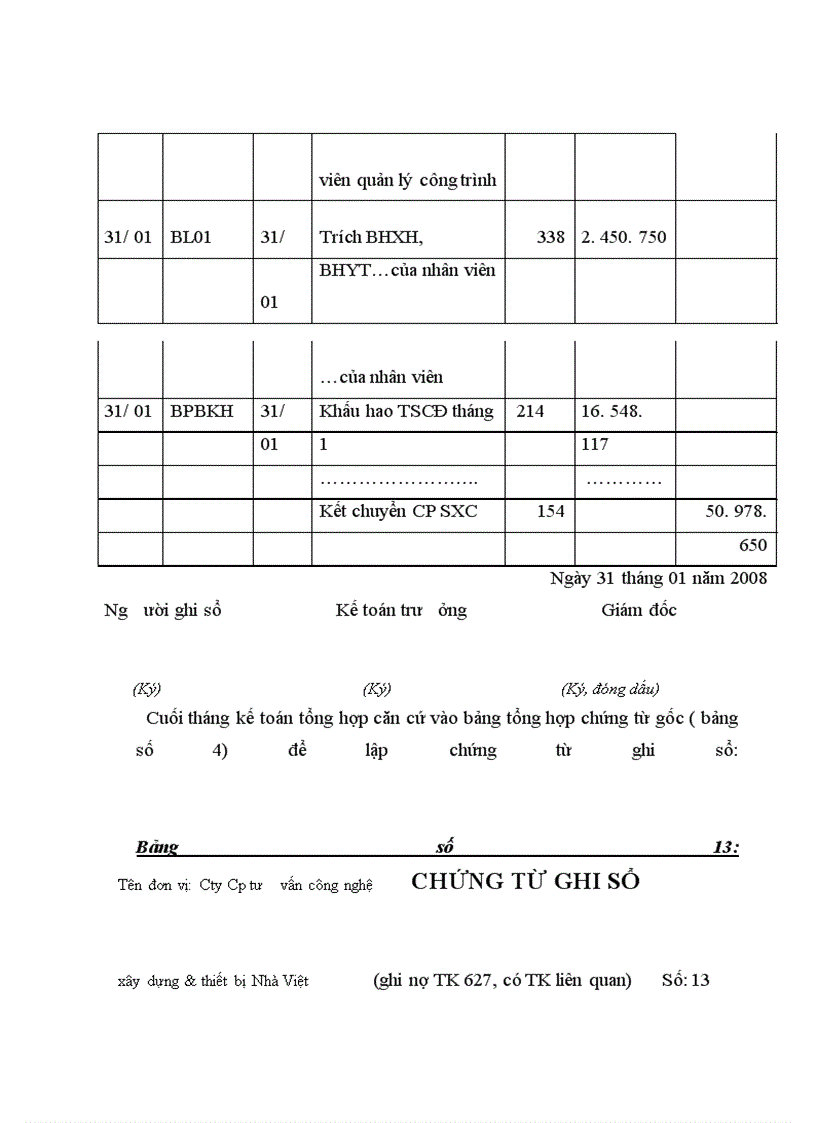 image for page Thực trạng về kế toán chi phí sản xuất và tính giá thành sản phẩm xây lắp tại công ty cp tư vấn công nghệ xây dựng và thiết bị nhà Việt